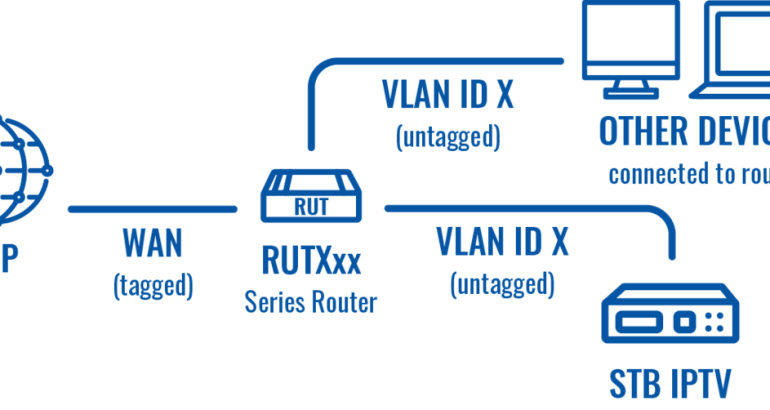 Complete IPTV Setup Tutorial: From Purchase to Play
